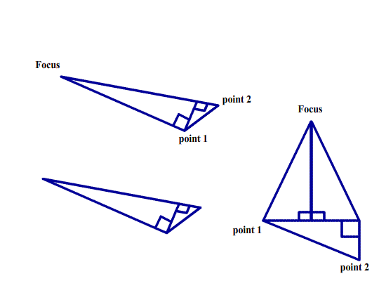 right angled points