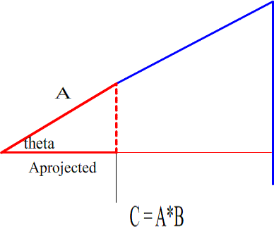 vector_division